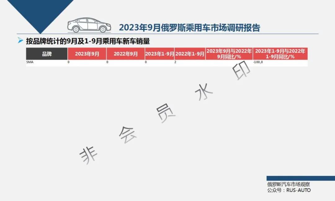 俄罗斯汽车销量速报_俄罗斯汽车销量排行2019_俄罗斯2023汽车销量排行榜