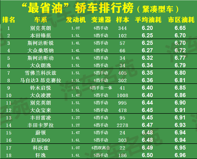 合资suv排行榜前十名省油地_合资省油车排名_合资车十大最省油品牌