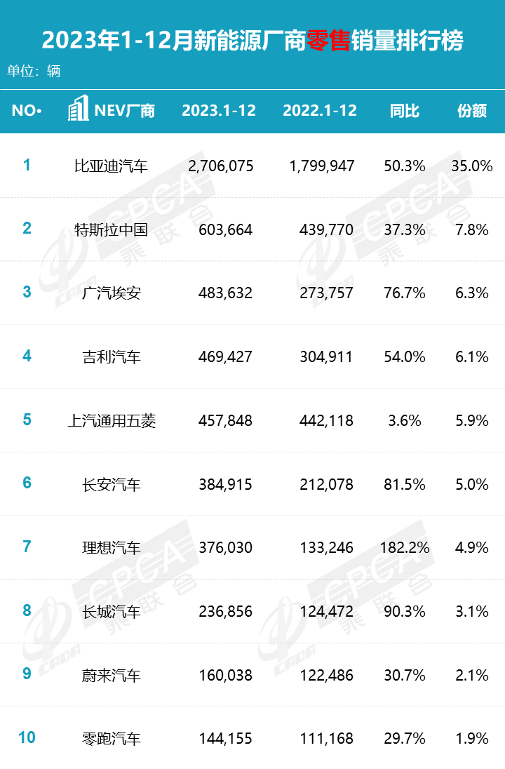 买车年收入多少合理知乎_2023年13万买什么车_买车年底买还是年中买