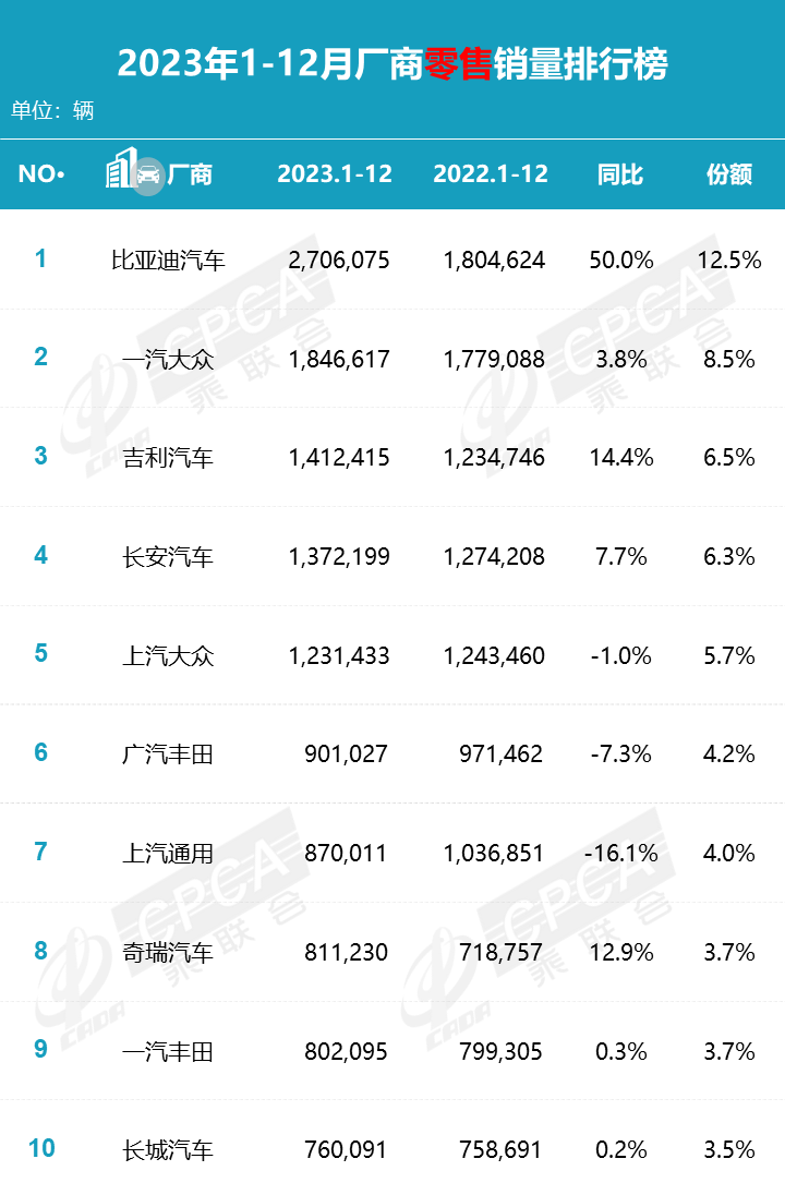 买车年底买还是年中买_2023年13万买什么车_买车年收入多少合理知乎